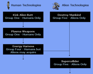 Tot c1l1 tree b.png